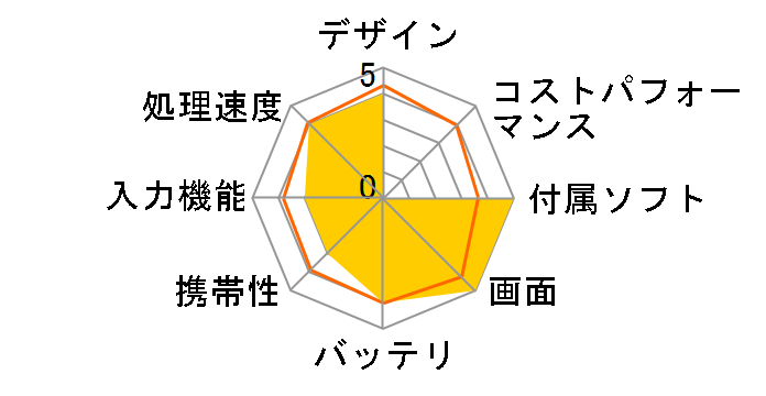 Latitude 11 5000 �V���[�Y 2 in 1 Core m5 6Y57�E256GB SSD�EWindows 10 Pro���ڃ��f��(�L�[�{�[�h�t)�̃��[�U�[���r���[