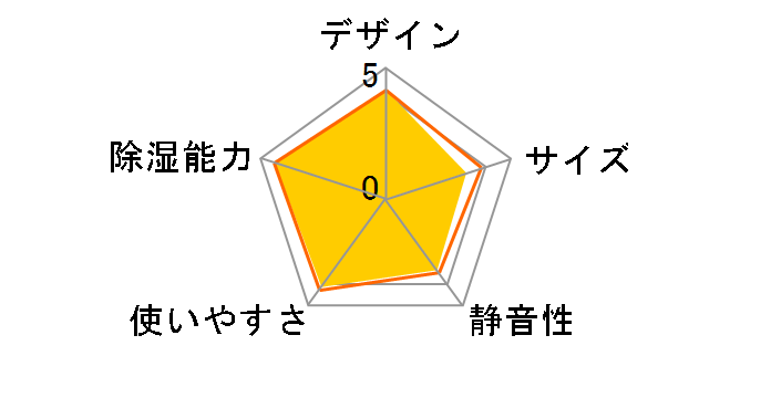 F-YC120HMX�̃��[�U�[���r���[