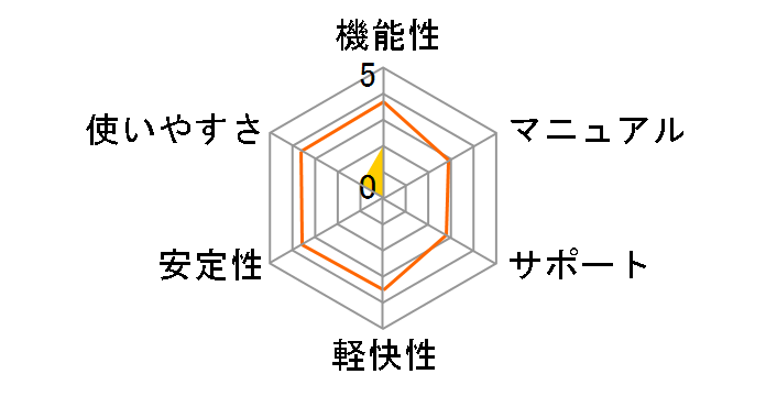 ���S�EHDD�o�b�N�A�b�v 2 Windows 10�Ή��ł̃��[�U�[���r���[