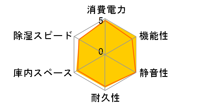 ED-80CATP(B)�̃��[�U�[���r���[