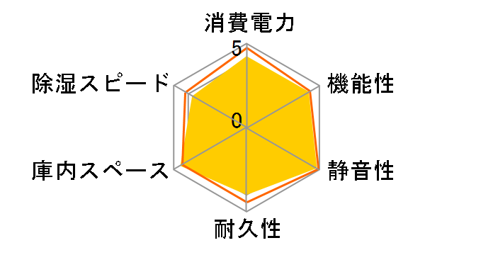 ED-120CATP(B)�̃��[�U�[���r���[