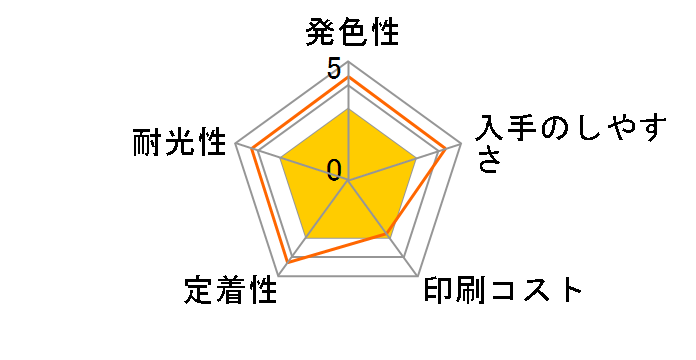 SC9LGY35 [���C�g�O���[]�̃��[�U�[���r���[