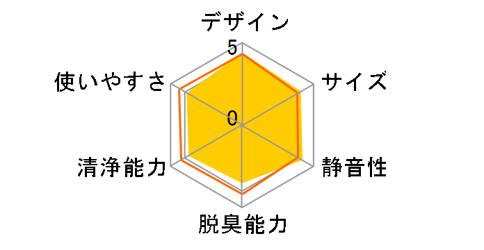 ���� FU-GK50�̃��[�U�[���r���[