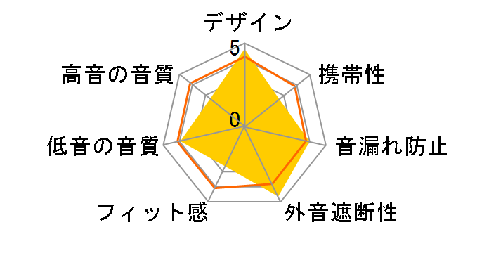 LEPLUS ALDEBARAN LP-EP03GD [�S�[���h]�̃��[�U�[���r���[