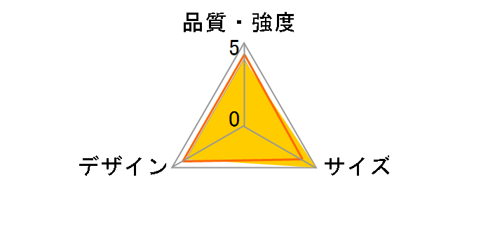 �������񂨐H���N�b�V����R [�u���E��]�̃��[�U�[���r���[