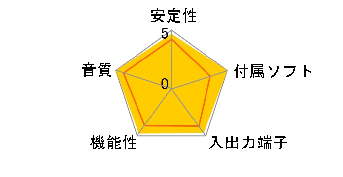 STRIX RAID PRO�̃��[�U�[���r���[
