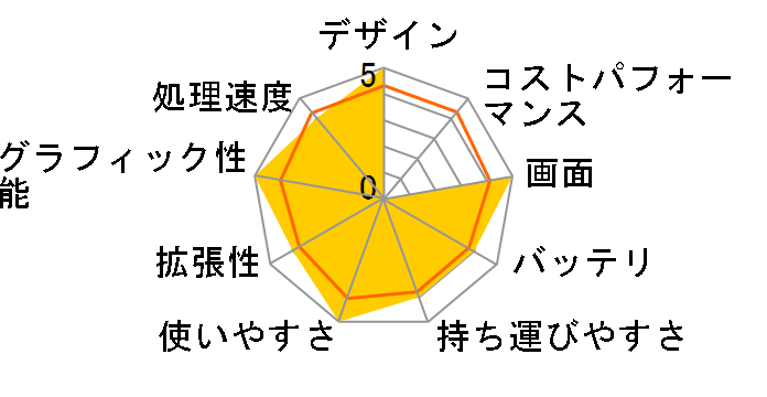 LuvBook LB-C240B-SSD SSD/11.6�^HD�t�����ڃ��f���̃��[�U�[���r���[