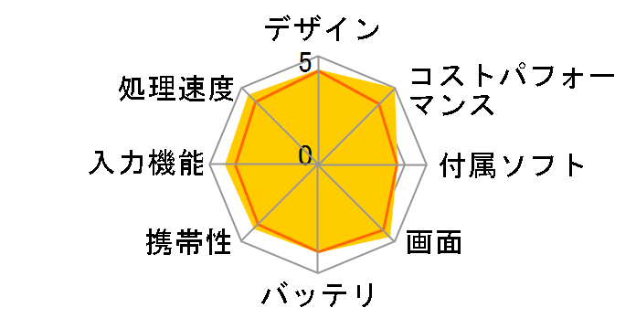 iPad Pro 9.7�C���` Wi-Fi���f�� 32GB MLMP2J/A [�V���o�[]�̃��[�U�[���r���[