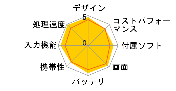 iPad Pro 9.7�C���` Wi-Fi���f�� 256GB MLMY2J/A [�X�y�[�X�O���C]�̃��[�U�[���r���[