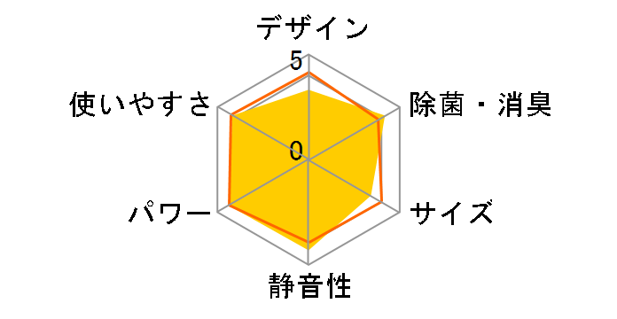 ������ MSZ-L2216�̃��[�U�[���r���[