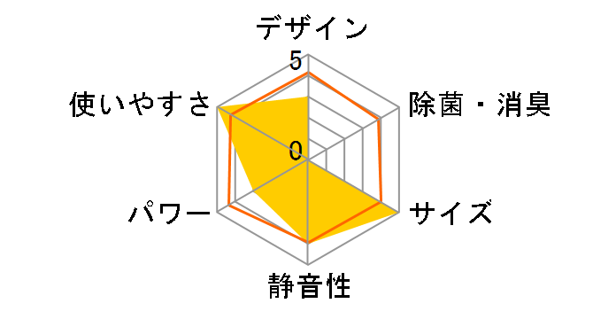 ������ MSZ-L2816�̃��[�U�[���r���[