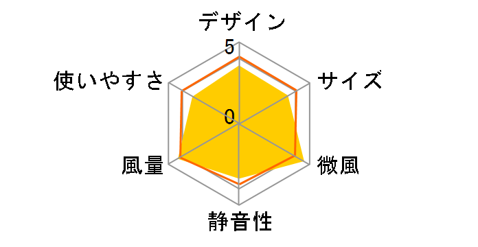 HEF-DC60�̃��[�U�[���r���[