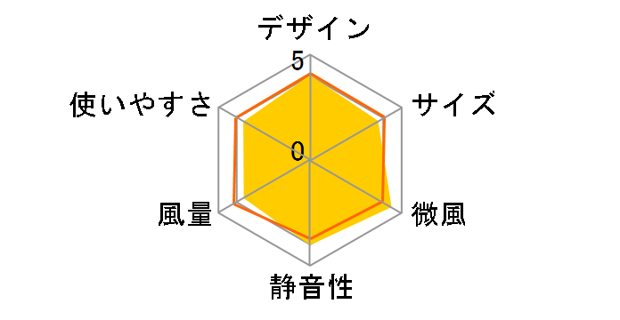 HSF-DC910�̃��[�U�[���r���[