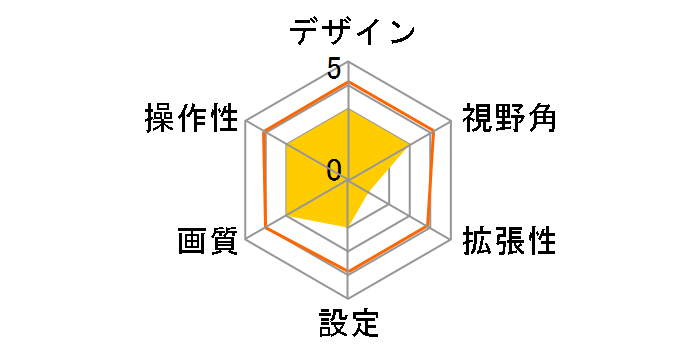 RC15D CC-6000A-B�̃��[�U�[���r���[