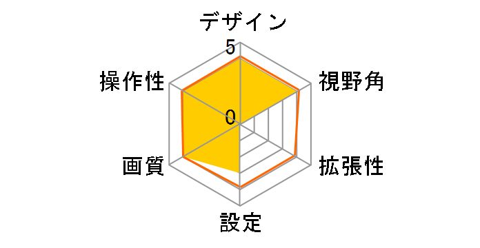 RC15C CC-6150A-B�̃��[�U�[���r���[