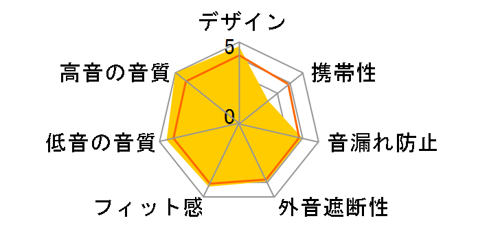 SONOROUS III FI-SO3BD3�̃��[�U�[���r���[