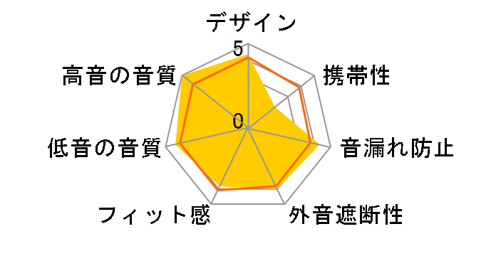 SONOROUS II FI-SO2BD3�̃��[�U�[���r���[