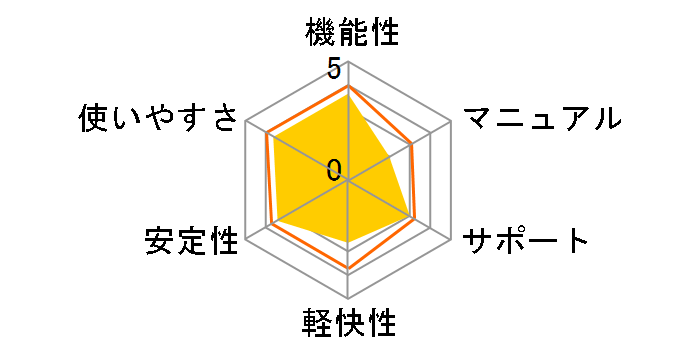 B's ���惌�R�[�_�[ 3�̃��[�U�[���r���[