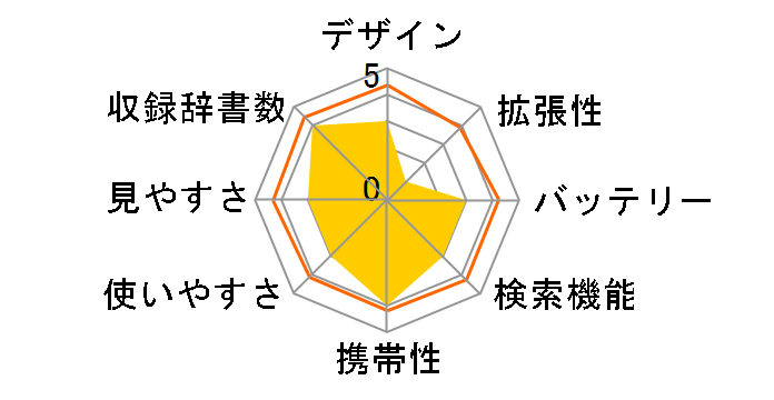 �C�~�V�� RW10�̃��[�U�[���r���[