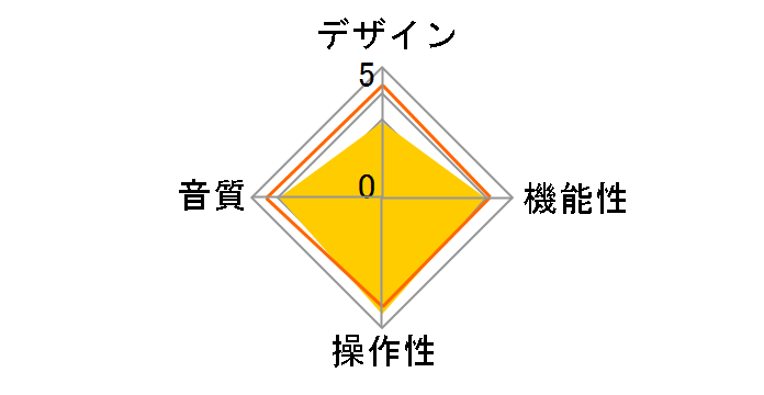 LHP-CHR192SV [�V���o�[]�̃��[�U�[���r���[