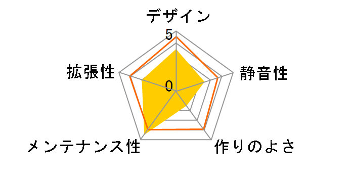Core W100 CA-1F2-00F1WN-00�̃��[�U�[���r���[