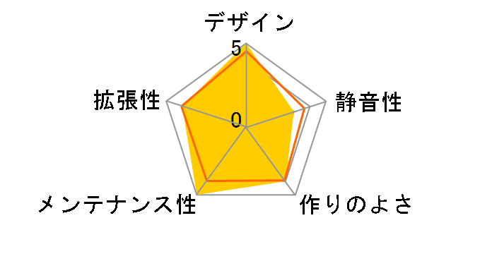 Core X5 CA-1E8-00M1WN-00�̃��[�U�[���r���[