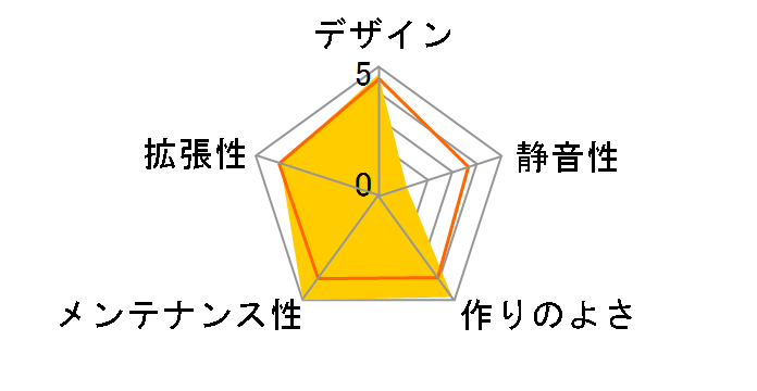 Core X71 CA-1F8-00M1WN-00�̃��[�U�[���r���[