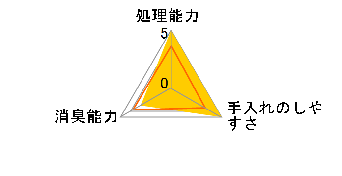 �f�I�T���h ����ŏ��L���鎆�� �i�`�������\�[�v�̍��� 5L�̃��[�U�[���r���[