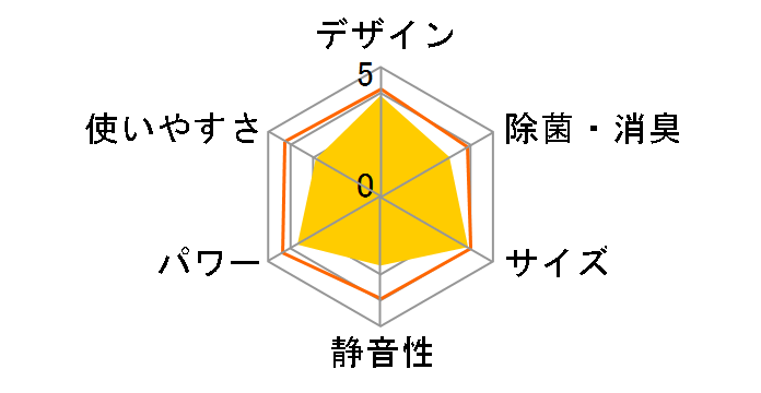 CWH-A1816�̃��[�U�[���r���[