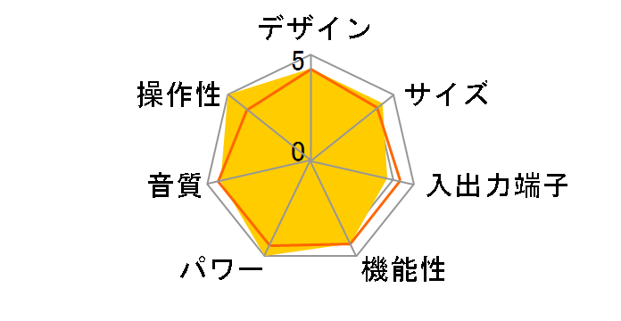 RX-V381�̃��[�U�[���r���[