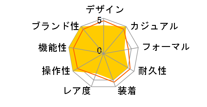 ���L�A SSVN026�̃��[�U�[���r���[