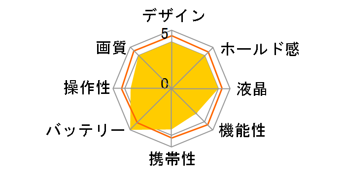 EOS Kiss X8i EF-S18-135 IS USM �����Y�L�b�g�̃��[�U�[���r���[