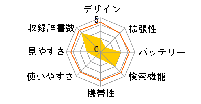 �G�N�X���[�h���C�Y XDR-A10�̃��[�U�[���r���[