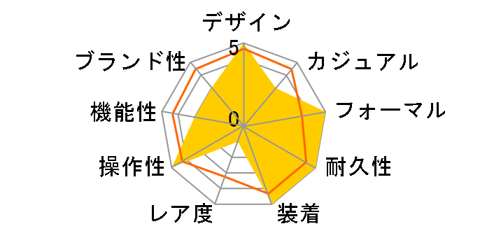 �v���U�[�W�� SARX039�̃��[�U�[���r���[