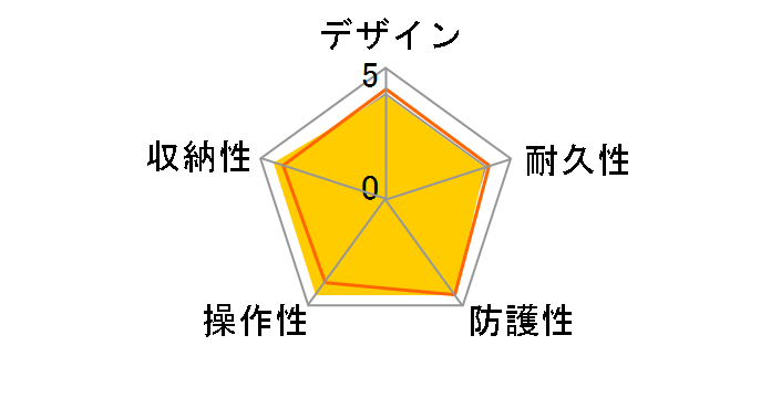 WP-DC55�̃��[�U�[���r���[