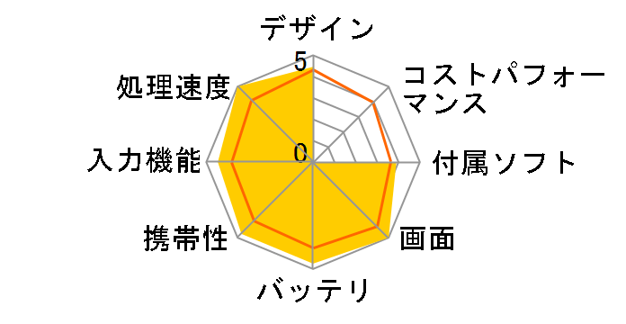 iPad Pro 9.7�C���` Wi-Fi+Cellular 128GB docomo [�V���o�[]�̃��[�U�[���r���[