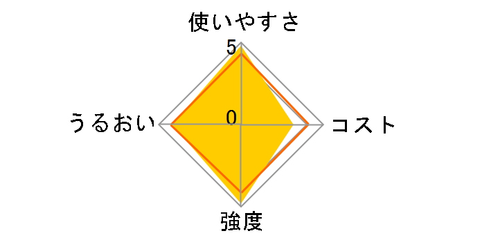 �T�������b�v 30cm�~50m 2�{�p�b�N�̃��[�U�[���r���[