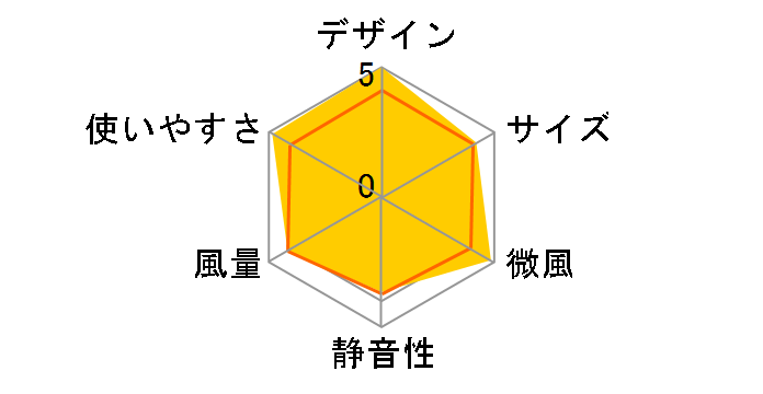 Dyson Pure Cool Link �e�[�u���t�@�� DP01WS [�z���C�g/�V���o�[]�̃��[�U�[���r���[