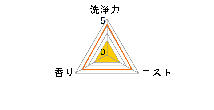 �`���[�~�[ �N���X�^ ���L�W�F�� �߂����p��^�T�C�Y 840g�̃��[�U�[���r���[