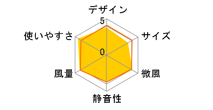 F-CM339�̃��[�U�[���r���[