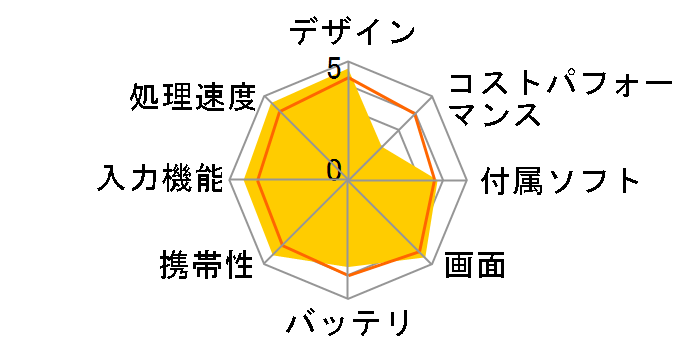 iPad Pro 9.7�C���` Wi-Fi+Cellular 128GB MLQ52J/A SIM�t���[ [�S�[���h]�̃��[�U�[���r���[