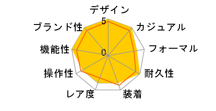 �v���}�X�^�[ SKY-�G�R�E�h���C�u�d�g���v F900 CC9025-51E�̃��[�U�[���r���[