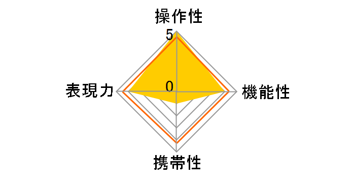 50mm F1.4 DG HSM + Mount Converter MC-11�L�b�g [�L���m���p]�̃��[�U�[���r���[