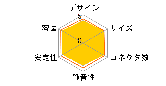 CX650M CP-9020103-JP�̃��[�U�[���r���[