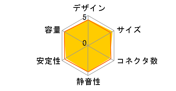 CX550M CP-9020102-JP�̃��[�U�[���r���[
