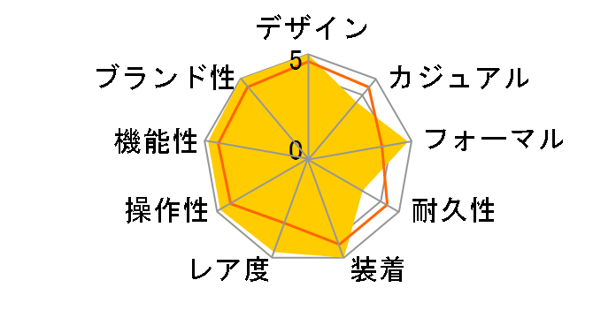 �f�C�f�C�g 40 228235 [���[�}�� �v���W�f���g�u���X���b�g �I���[�u�O���[��]�̃��[�U�[���r���[