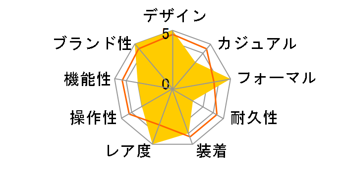 �f�C�f�C�g 40 228239 [���[�}�� �v���W�f���g�u���X���b�g �I���[�u�O���[��]�̃��[�U�[���r���[