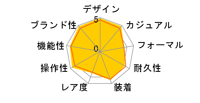 ���b�g�}�X�^�[ 268622 [�I�C�X�^�[�u���X���b�g �X���[�g]�̃��[�U�[���r���[