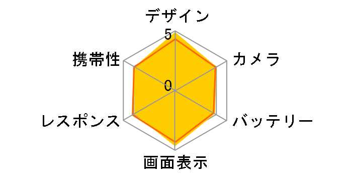 BlackBerry Priv SIM�t���[�̃��[�U�[���r���[