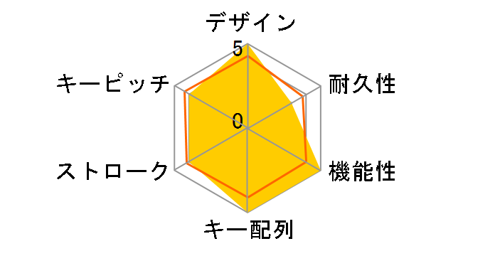 G610 ORION BROWN Backlit Mechanical Gaming Keyboard G610BR ���� [�u���b�N]�̃��[�U�[���r���[